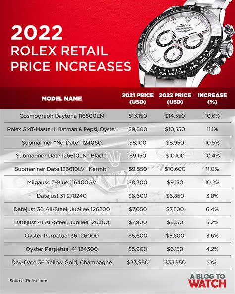 rolex prices and pictures|rolex price guide 2022.